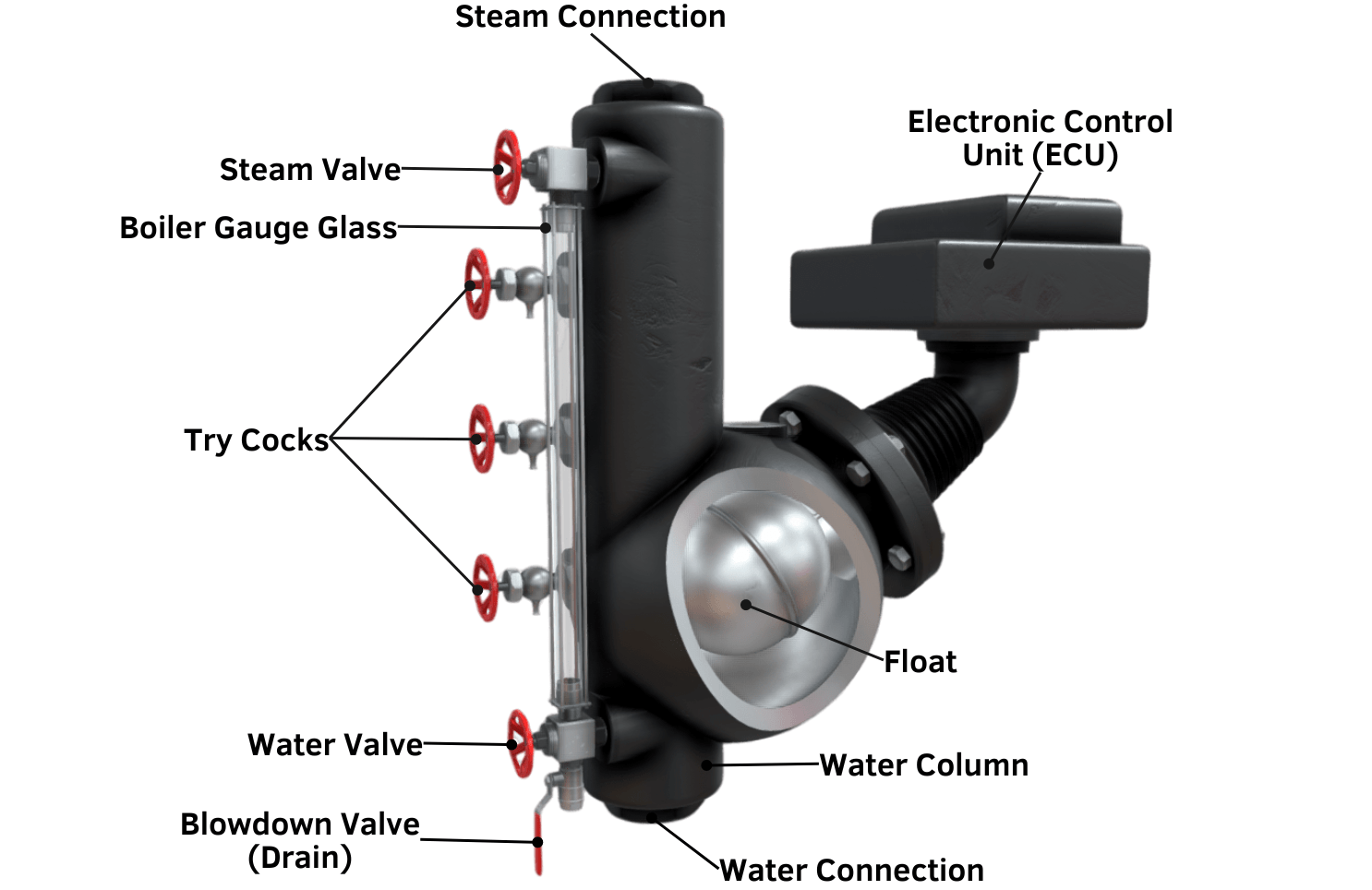 Low Water Fuel Cut Off Device (LWFCO) Explained saVRee